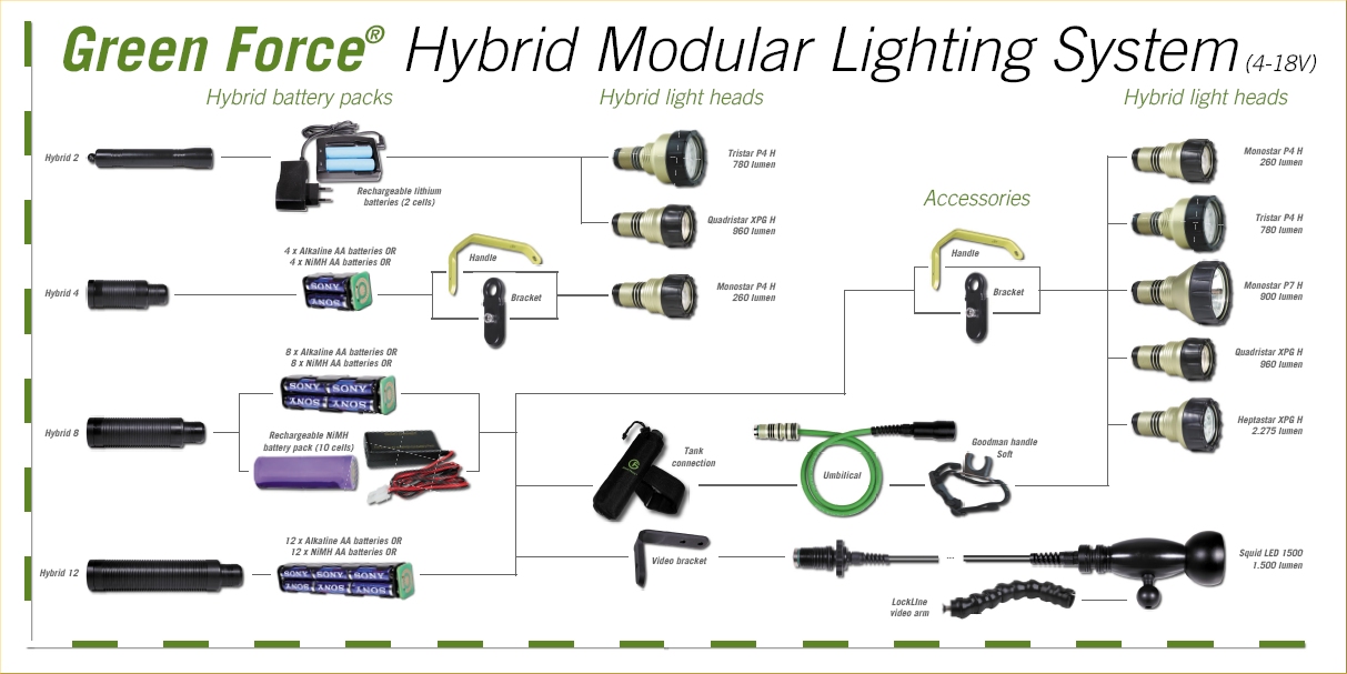 Greenforce Hybrid Range Leaflet