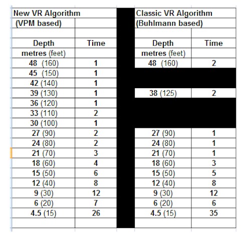 V1 Alternative Algorithm (VPM)