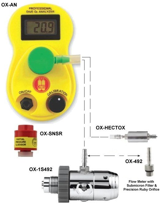 OMS OX-ANII - ANALYZER/DIN FLOW ADAP/HOSE/CASE